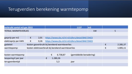 Terugwarmtepomp