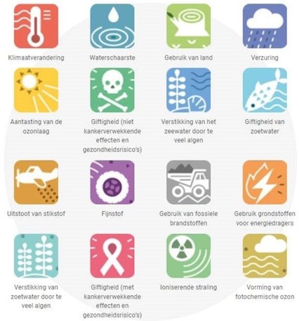 16 impacts