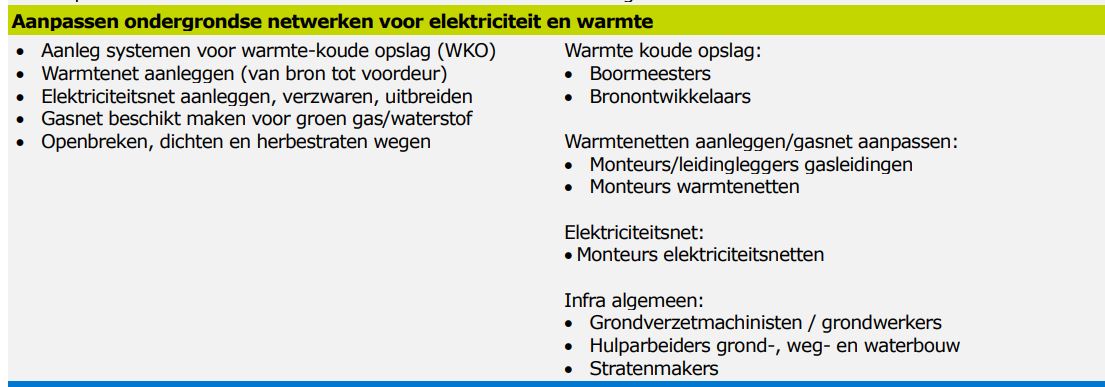 Netwerken