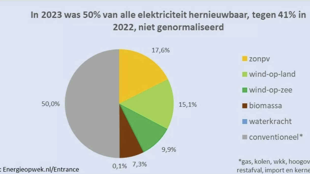 Schermafbeelding 2024 01 03 094032