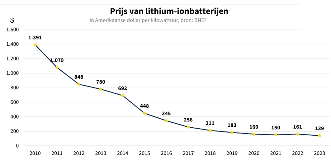 Schermafbeelding 2024 03 12 090129