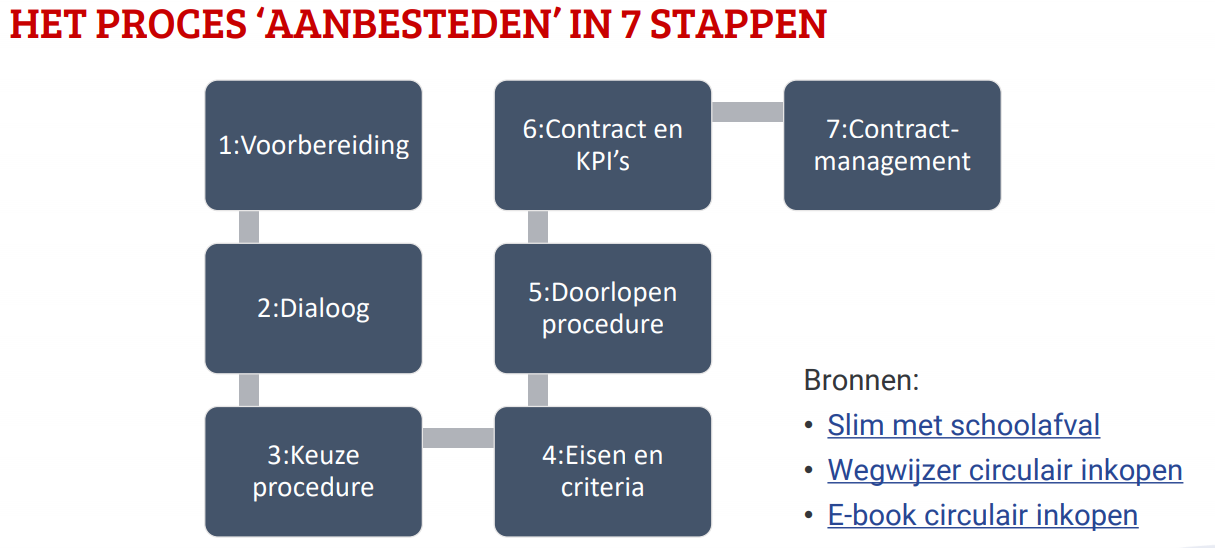 aanbesteden