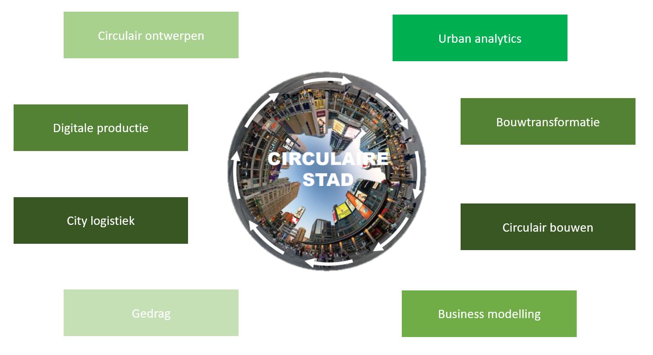 circulaire stad 2