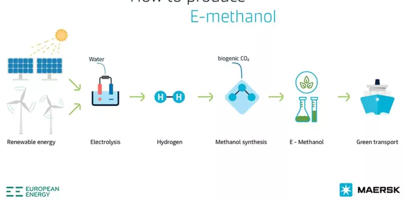 e methanol