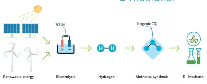 e methanol2