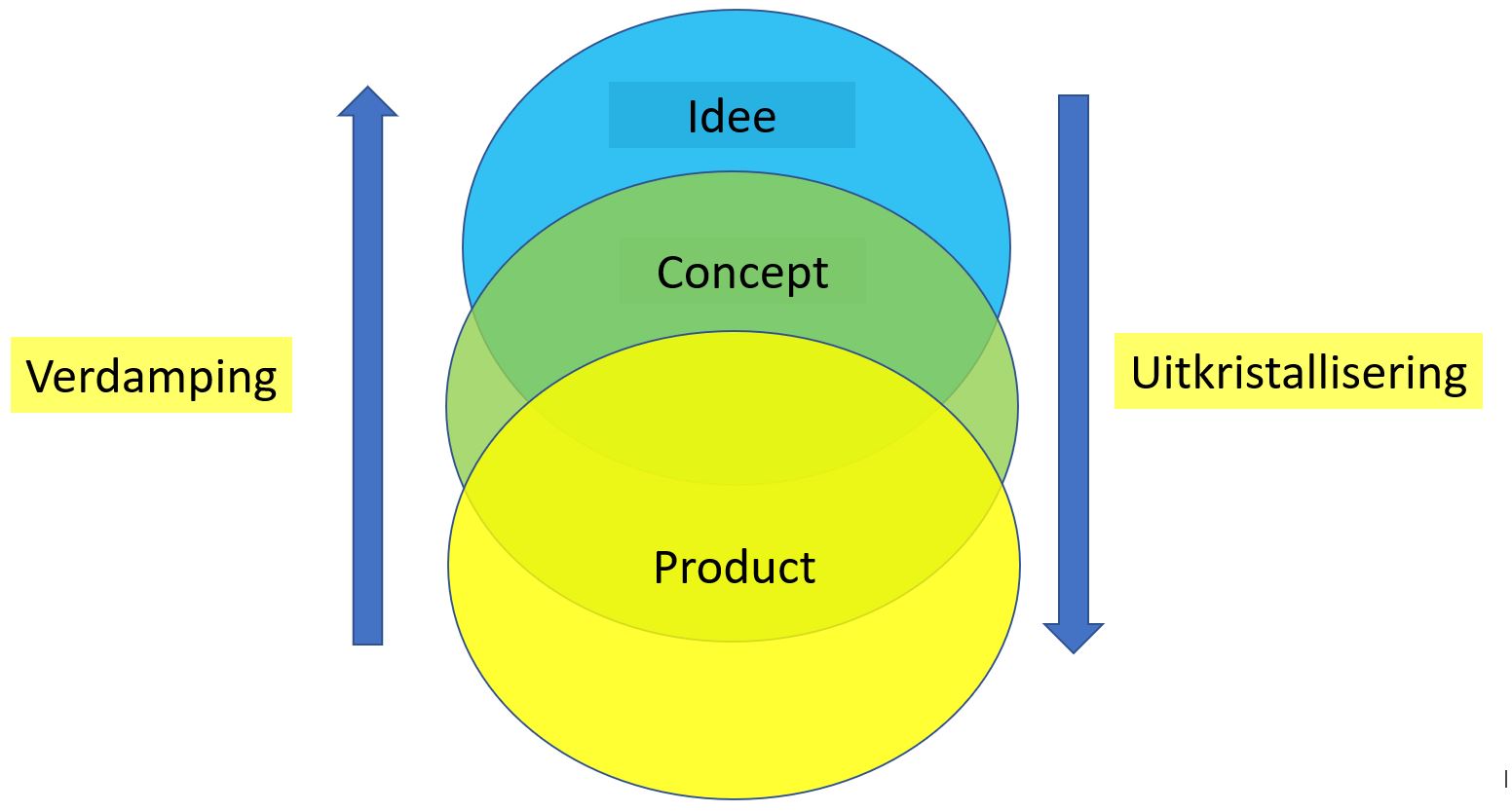 systeemtransitie6