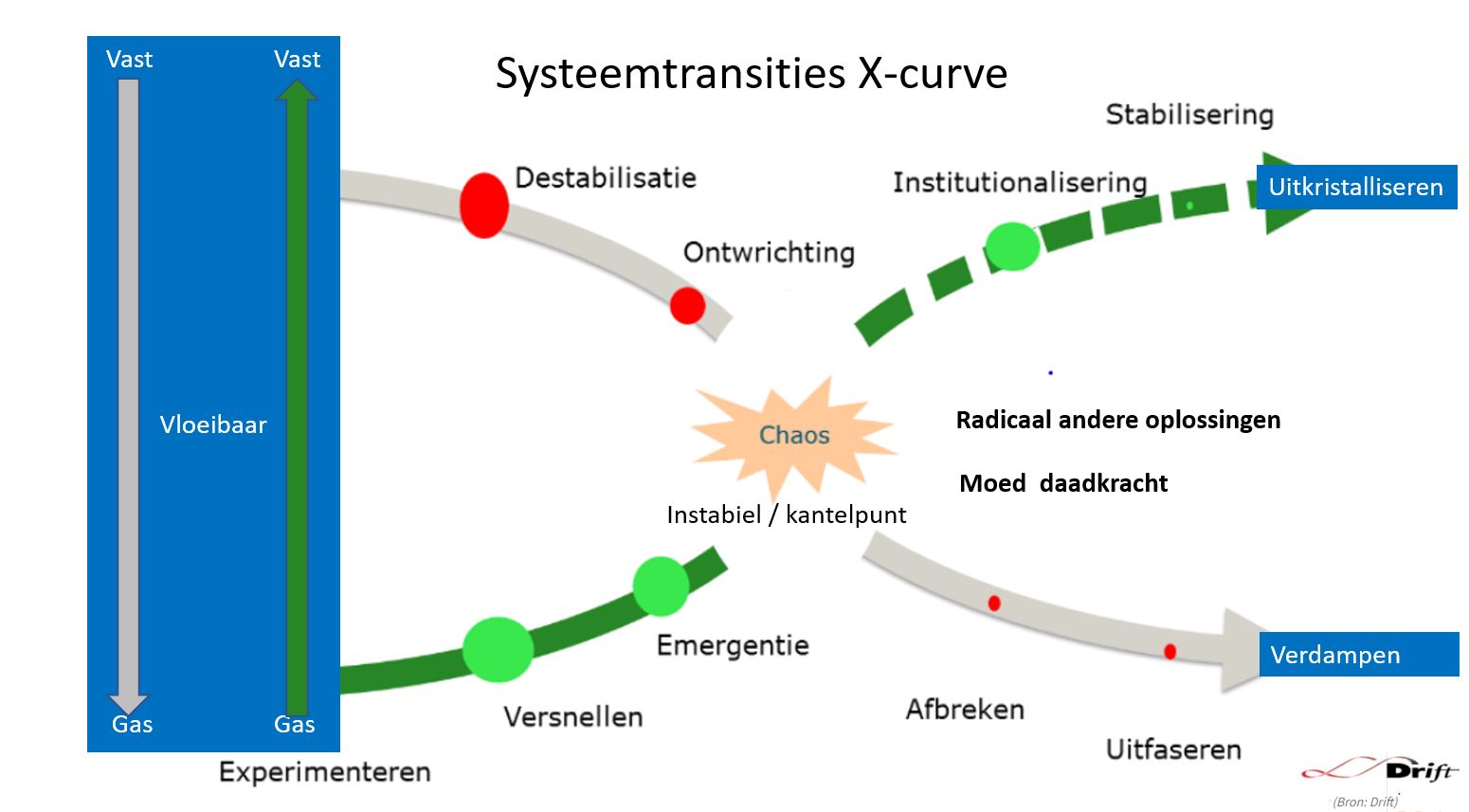 systeemtransities