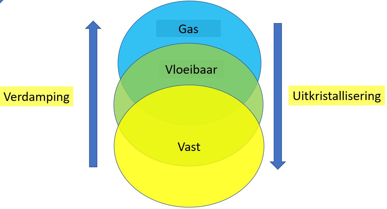 systeemtransities3