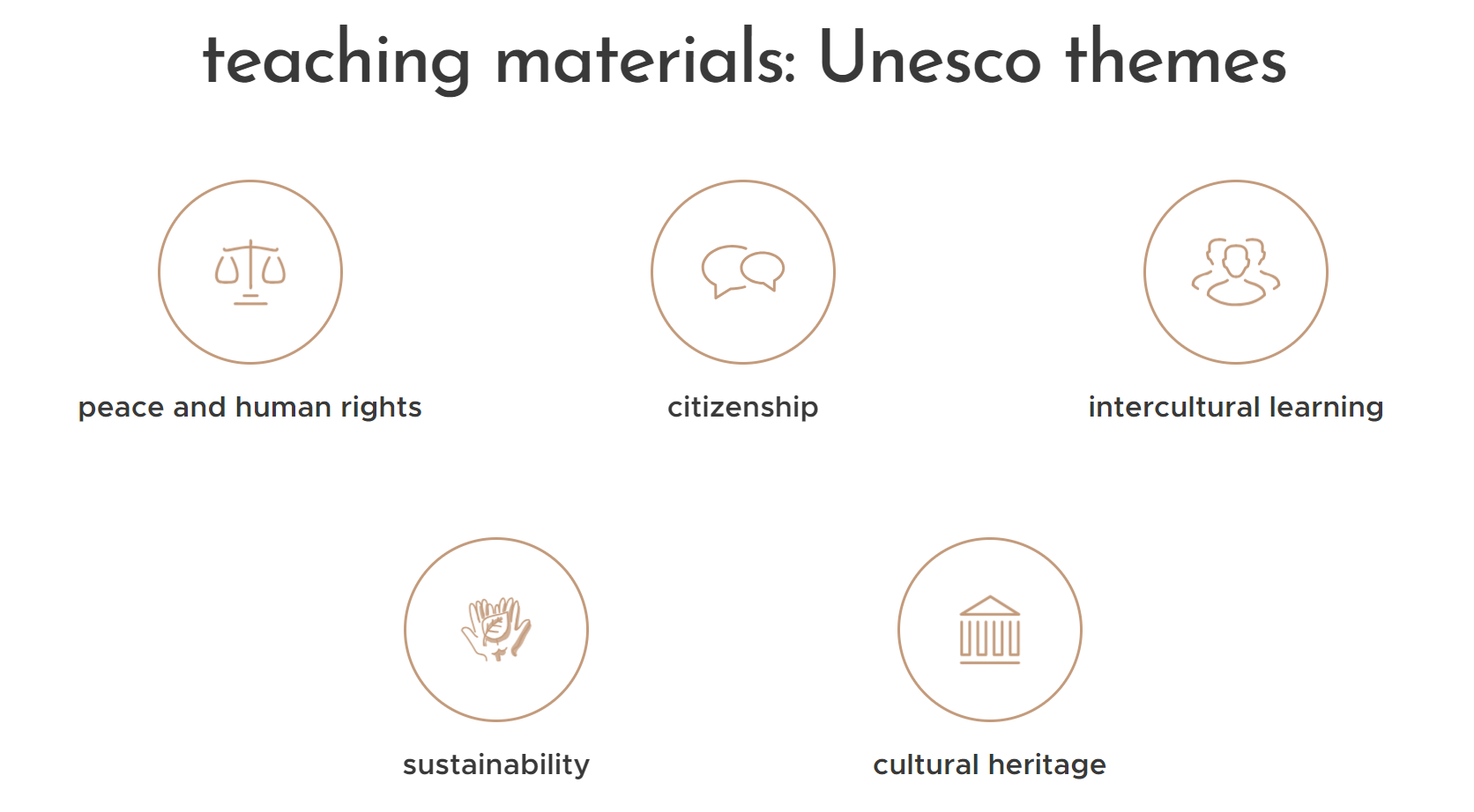 unescomaterials