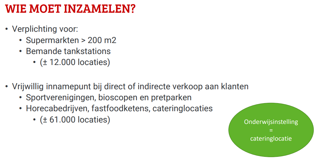 wieinzameln