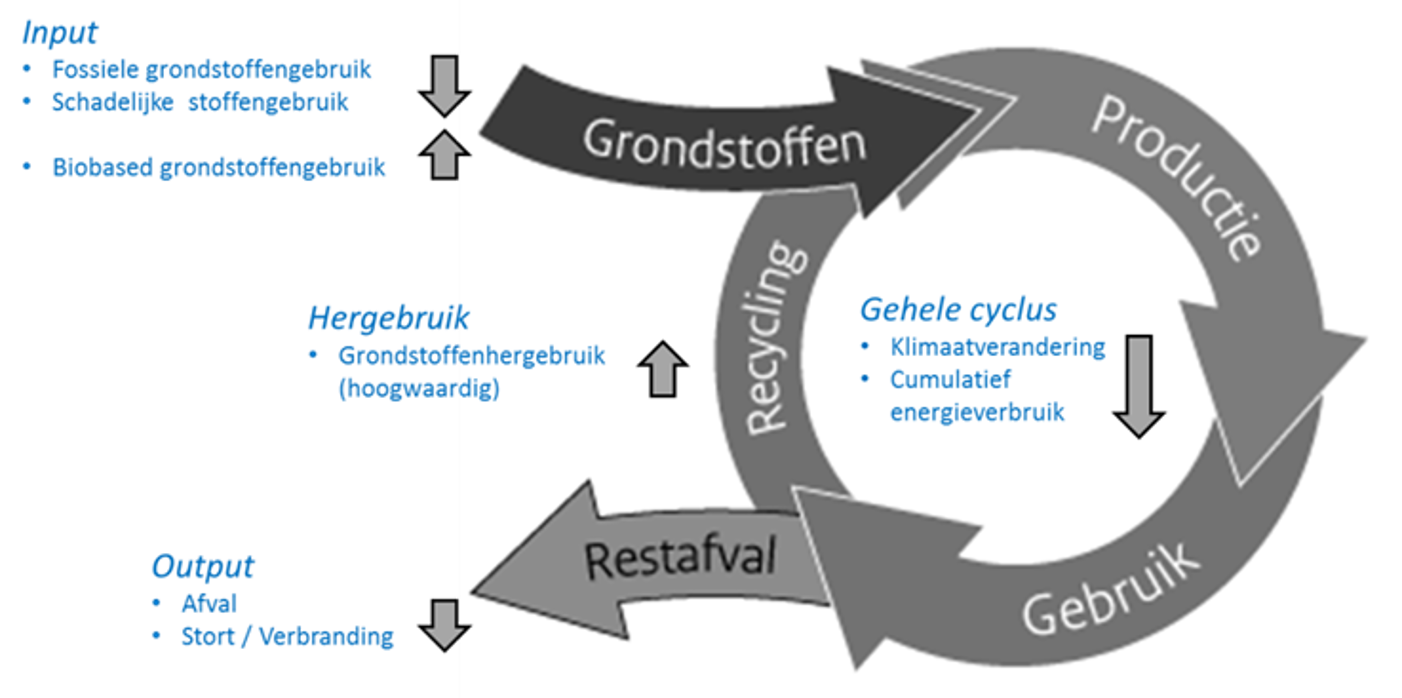 Circulairziekenhuis