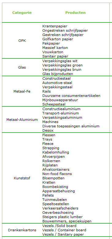afvalsamenstelling