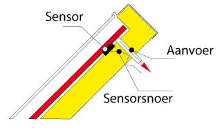 sensor