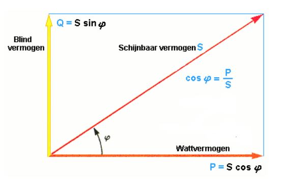 cosinus