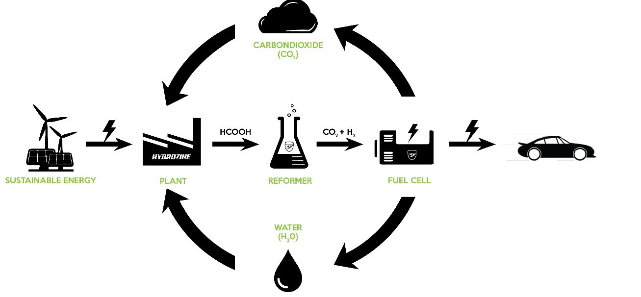 hydrozine