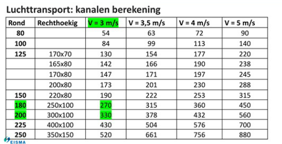 kanalen berekening