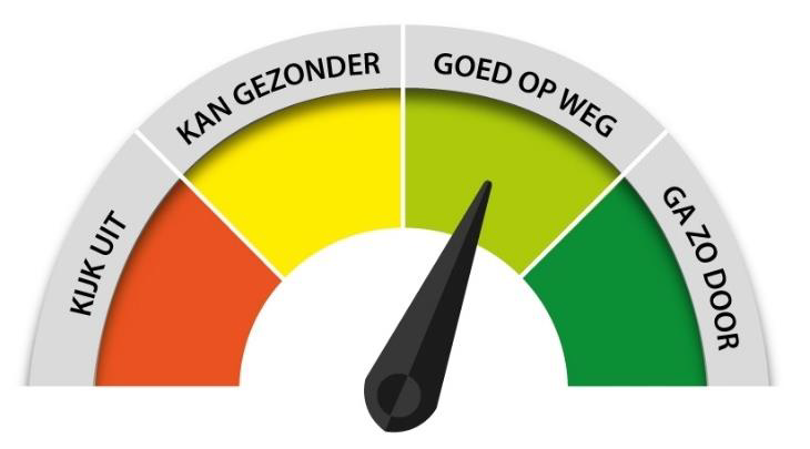 meter