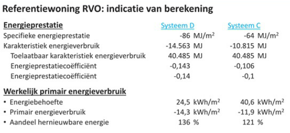 woningen