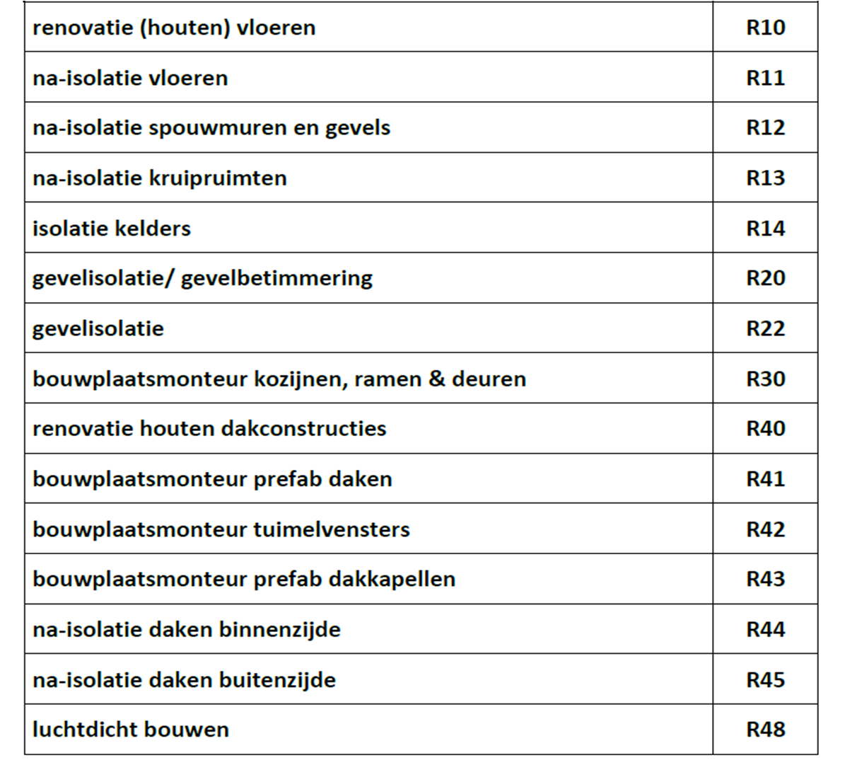 Isolatieenergie