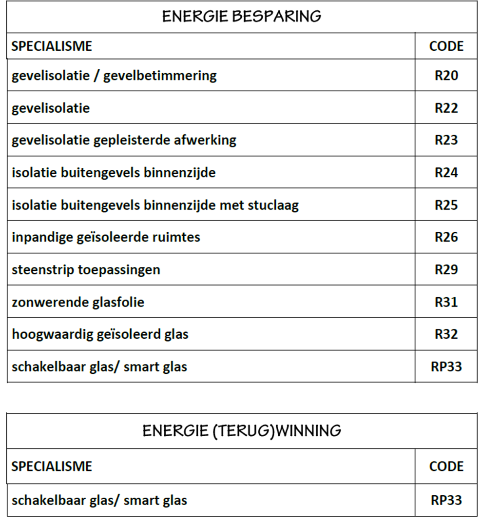 energieglas