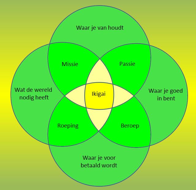Ikigai