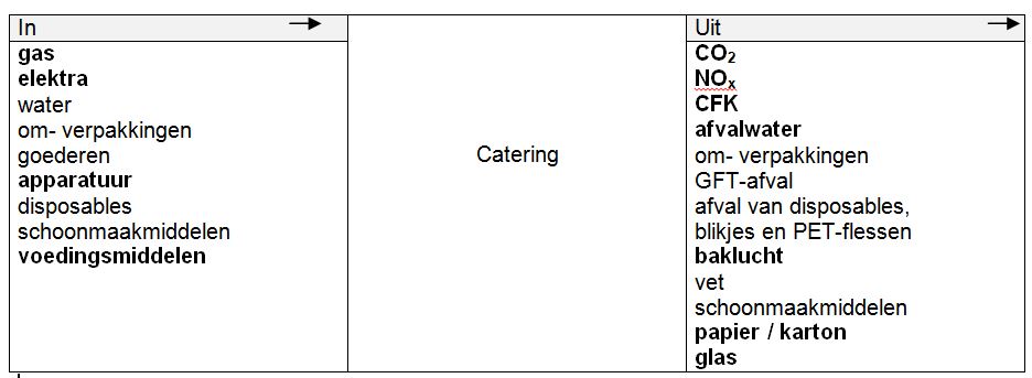 horeca