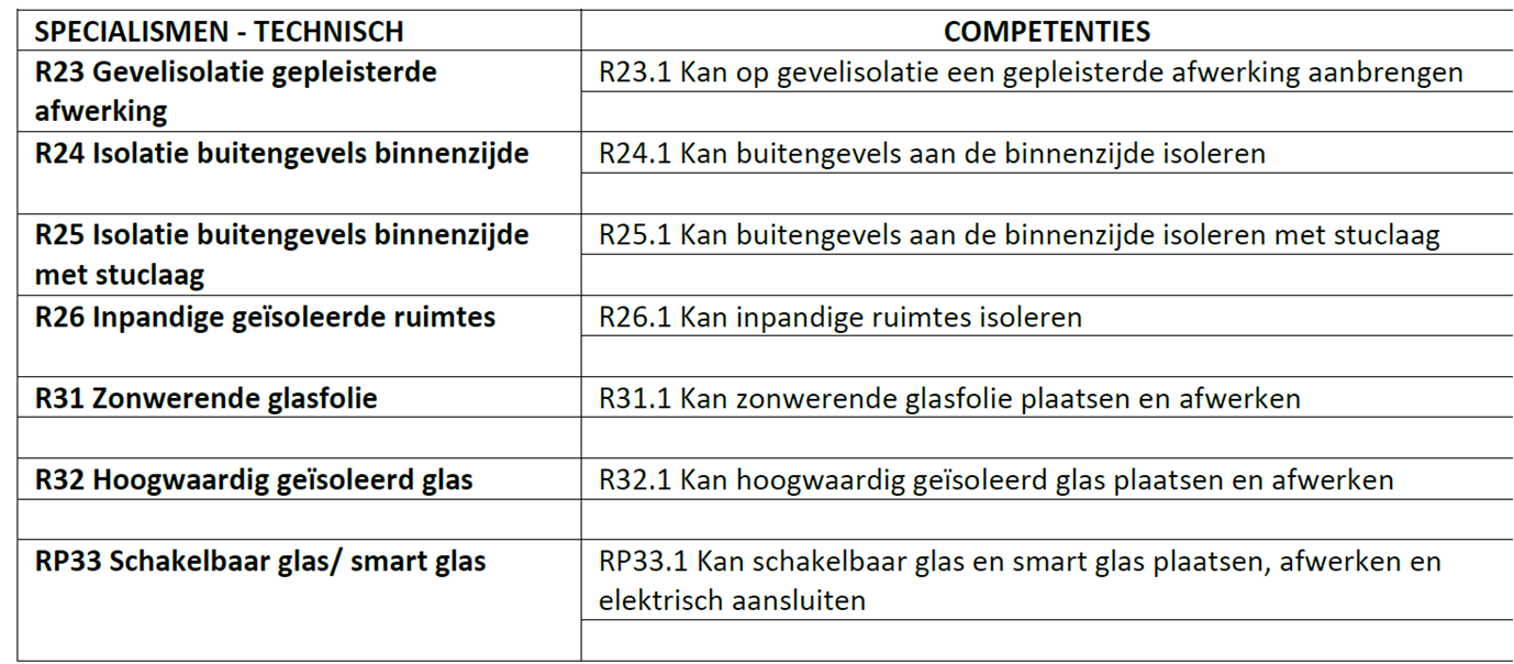 glas