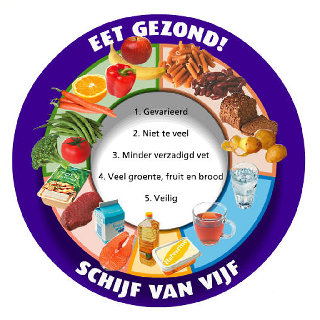 Schijf van Vijf