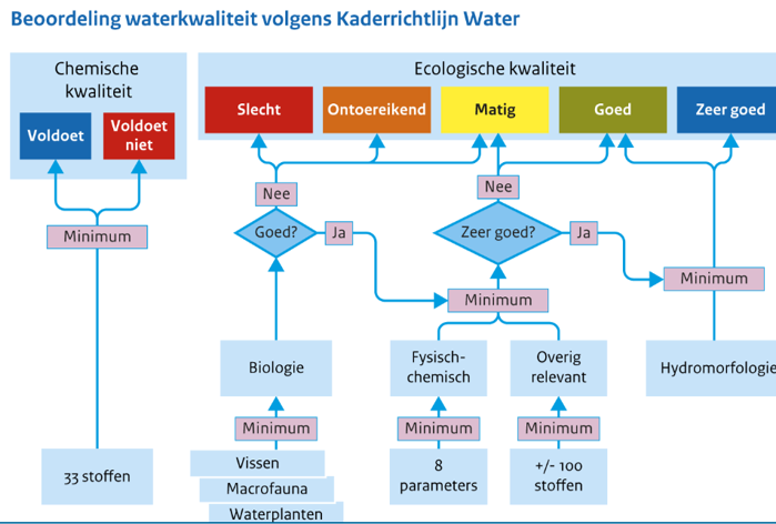 Beoordelingwaterkwaliteit.jpeg