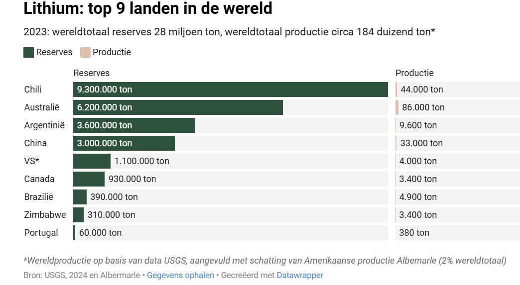 Lithiumproductie.jpeg