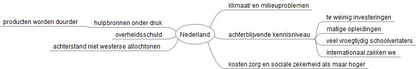 Welvaartsproblemen