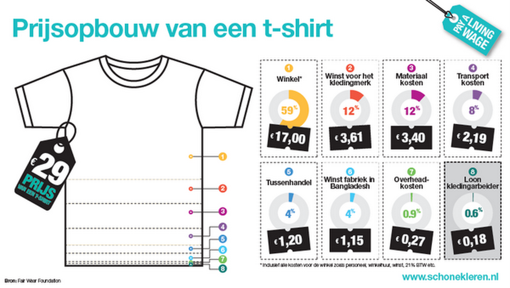 Prijs T shirt