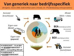 module_duurzame_veehouderij