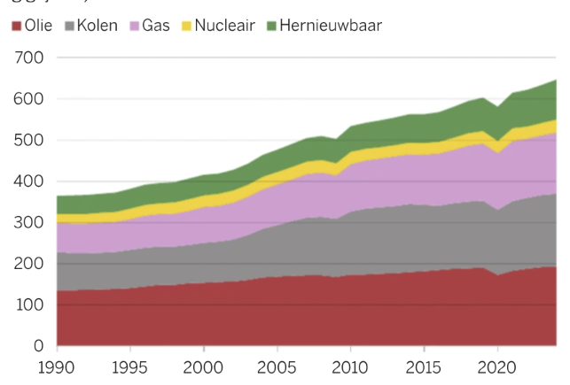 energieverbruik_wereld.jpeg