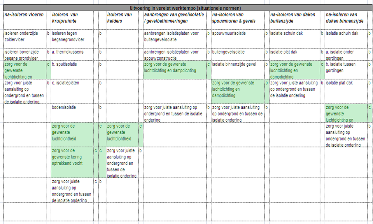 Medewerker bouw