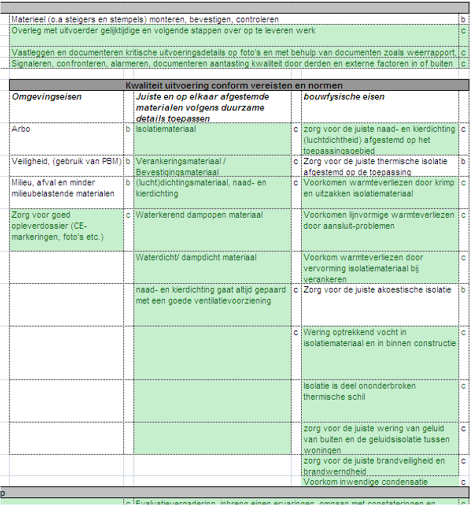 Medewerker bouw 2