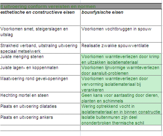 Metselaar2