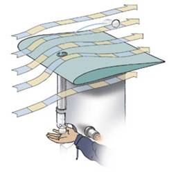 Aerodynamica