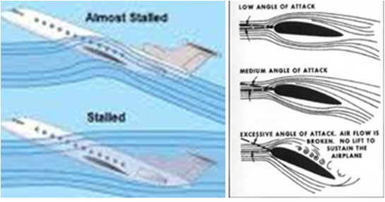 Aerodynamica3