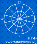 Windrichtingen