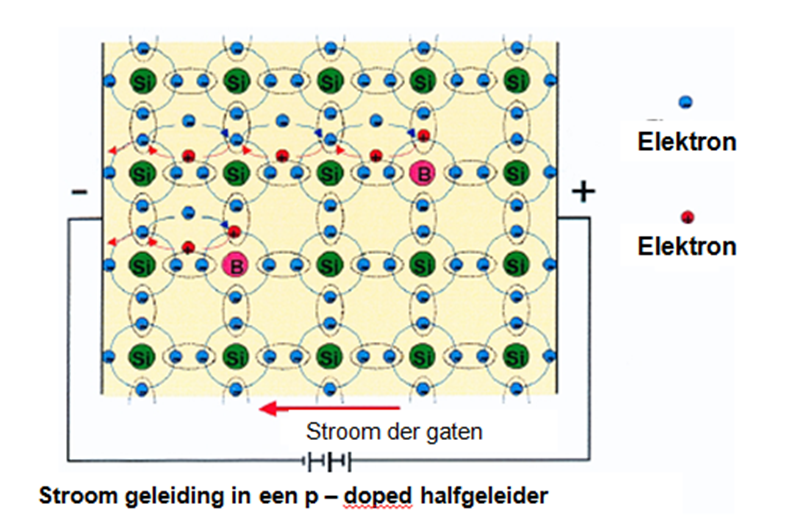 diagram7