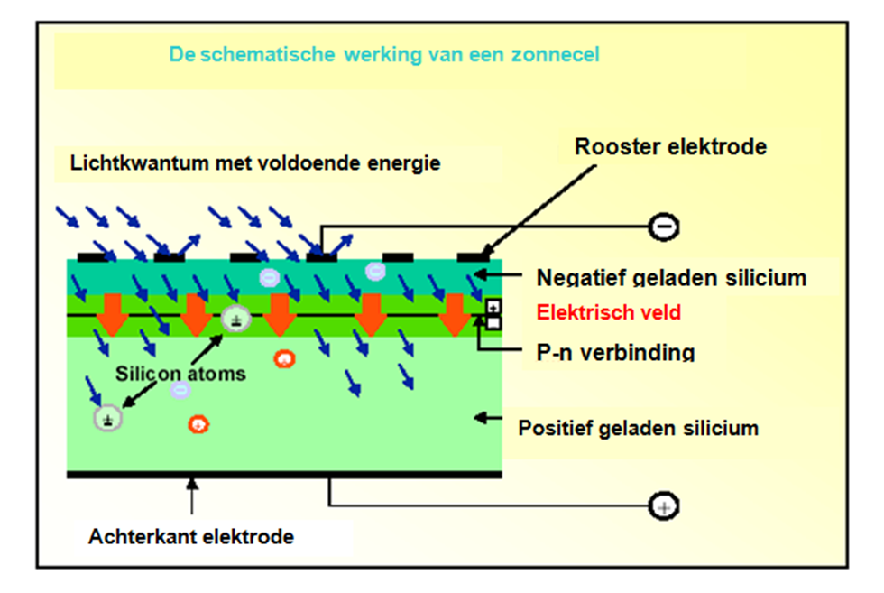 diagram9