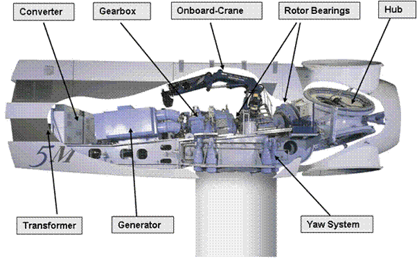 Turbine