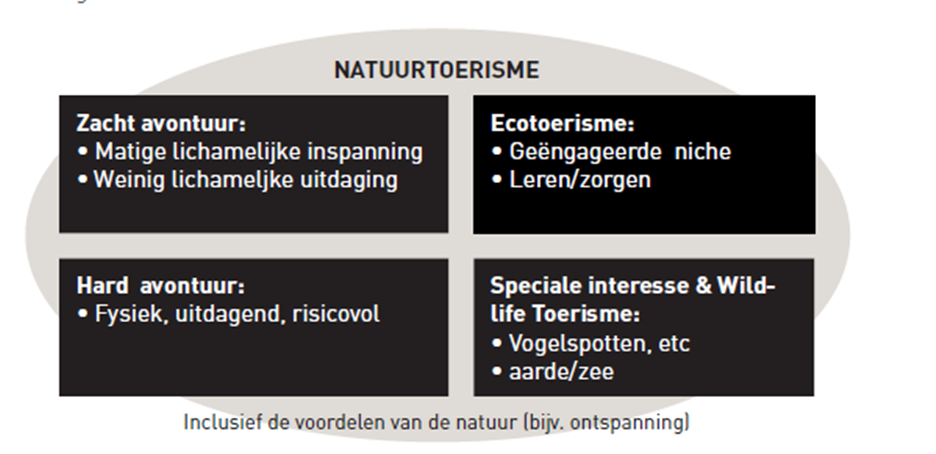 natuurtoerisme
