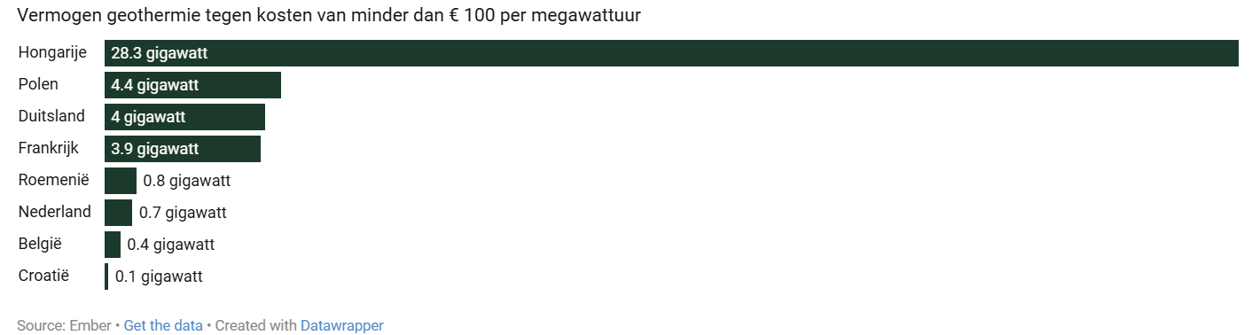 geothermiemogelijkheden.jpeg