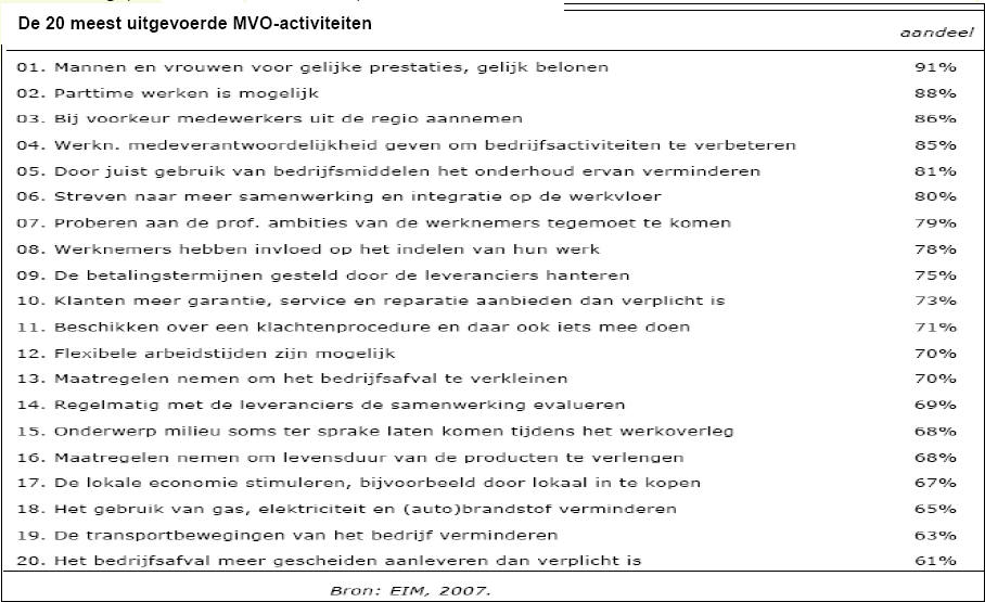 duurzaam ondernemen