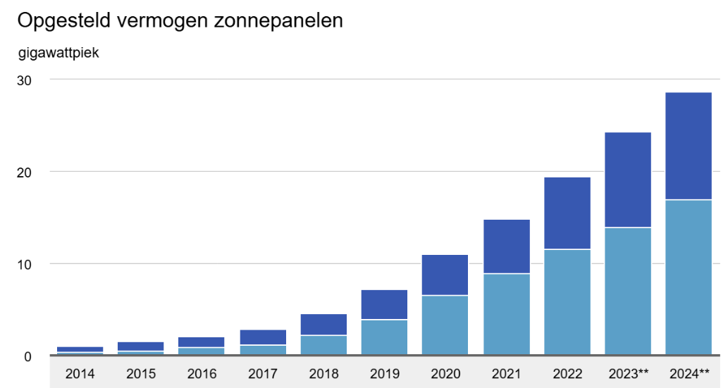 zonnepanelenvermogen.jpeg